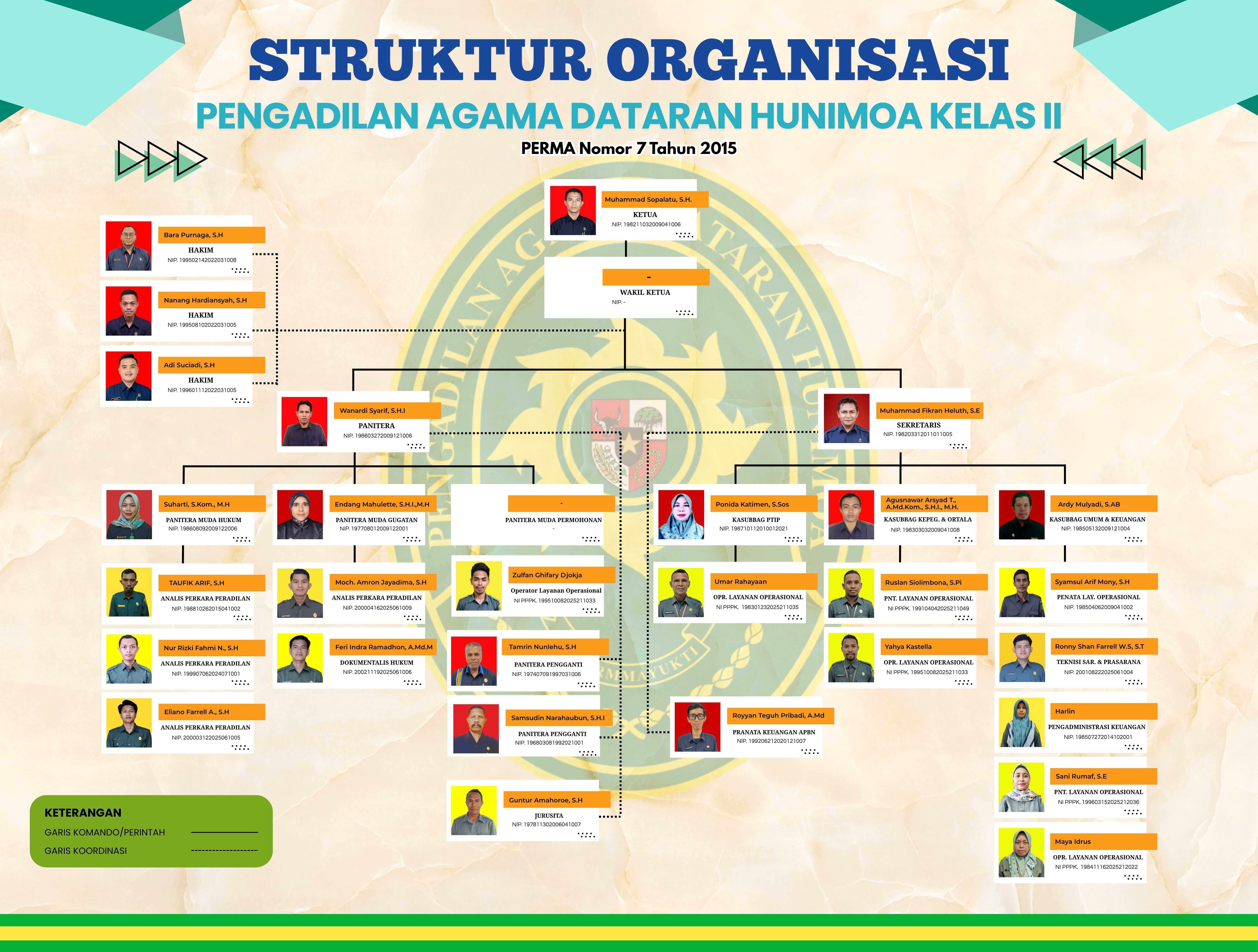 struktur paling baru