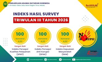 Hasil Survey Pelayanan Publik Korupsi