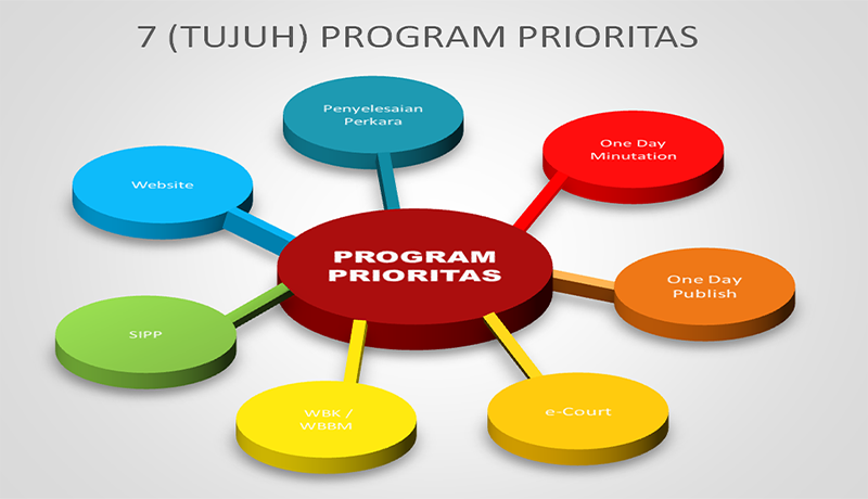Program Prioritas