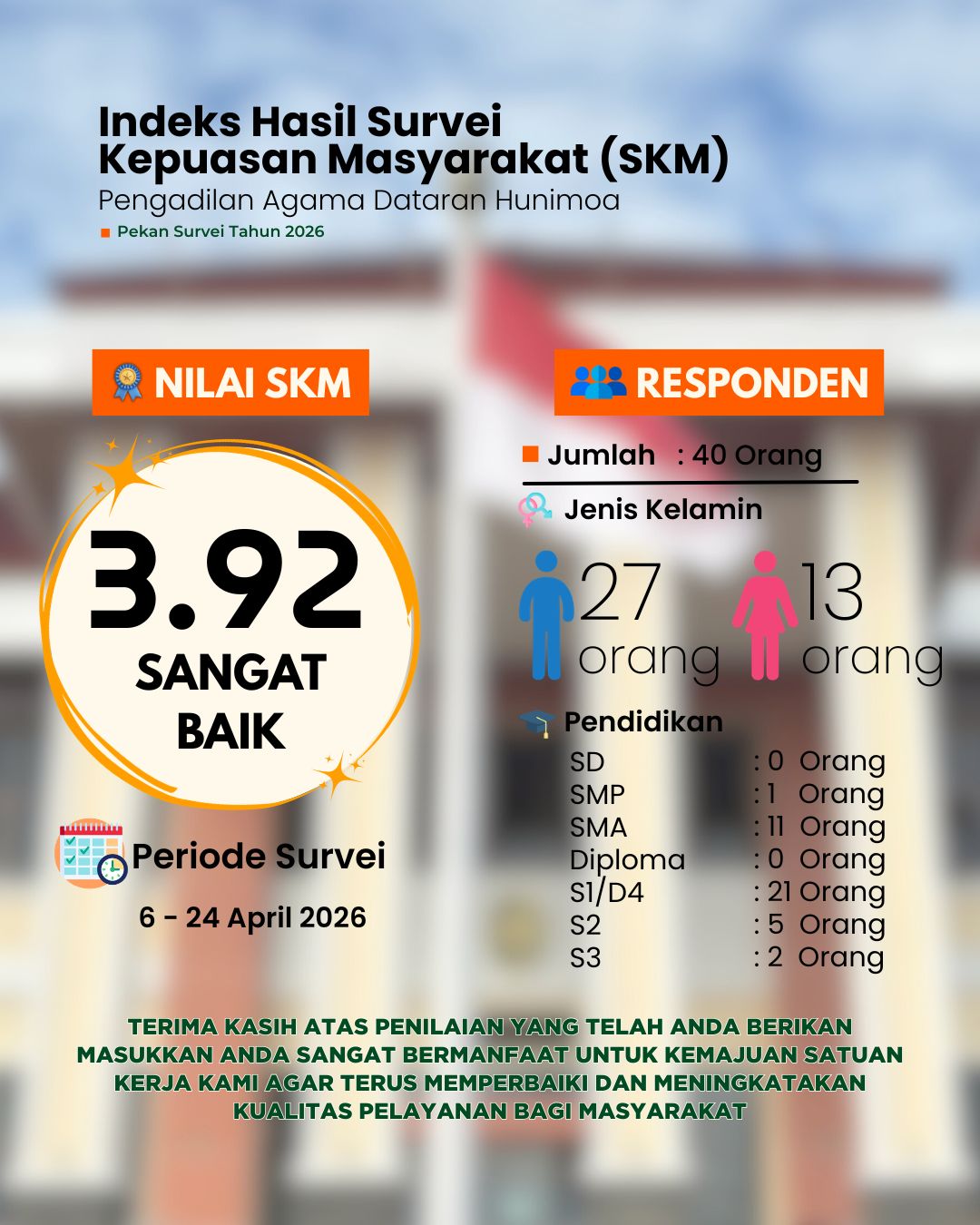 SKM PS 2026