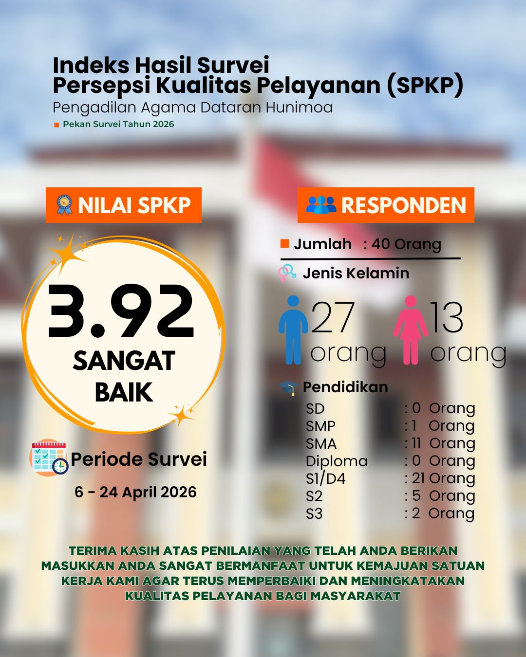 SPKP PS 2026