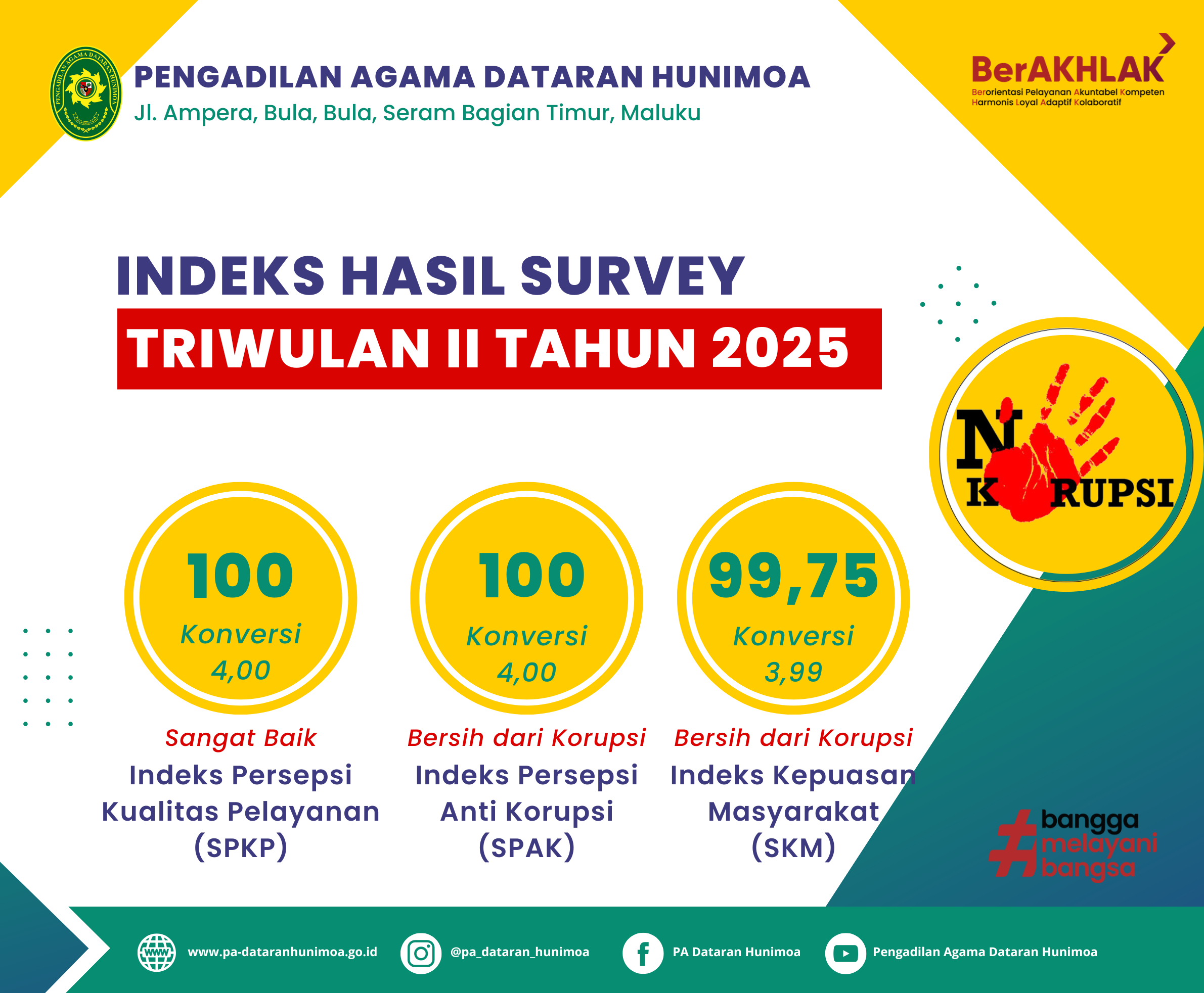 Hasil Survey Pelayanan Publik Korupsi